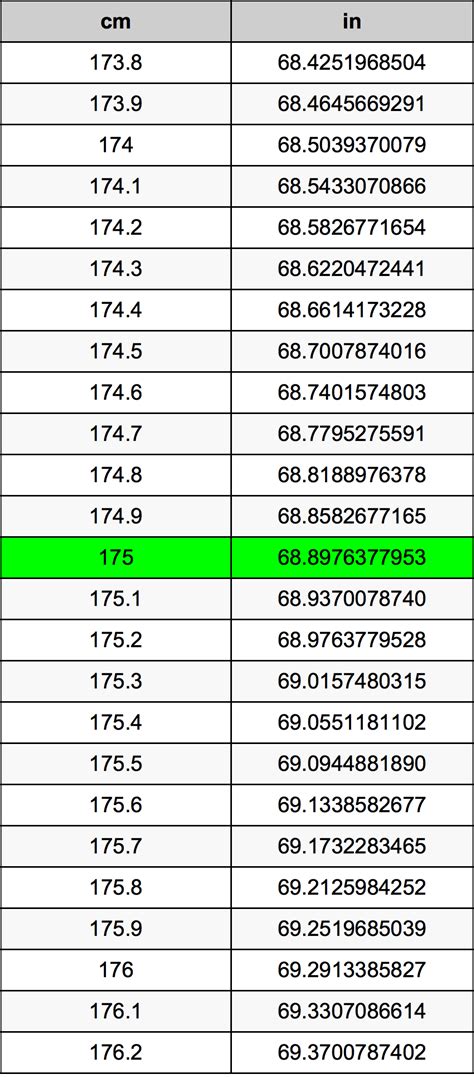 175 cm in inches and feet|how many inches is 175cm.